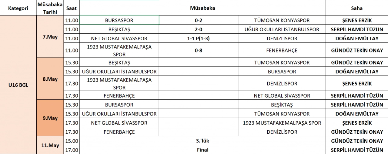 U16 Gelişim Ligi Finallerinde İlk Gün Tamamlandı