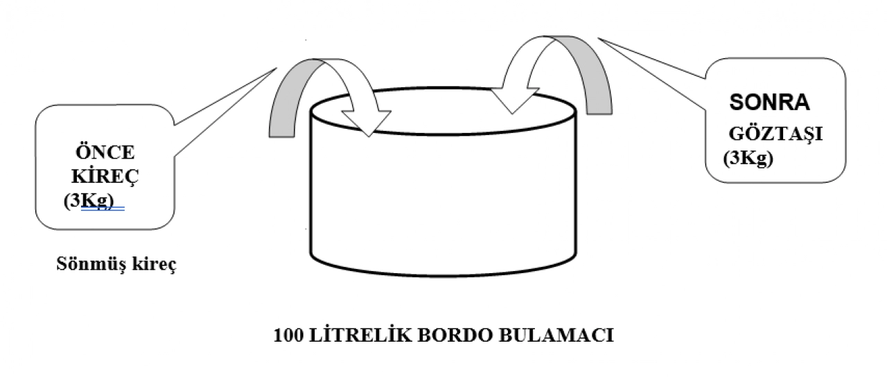 Kayısı Bahçelerinde Sonbahar Mücadelesi Başladı
