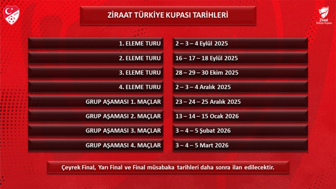 Ziraat Türkiye Kupası 2025-2026 Sezonu Tarihleri Belli Oldu