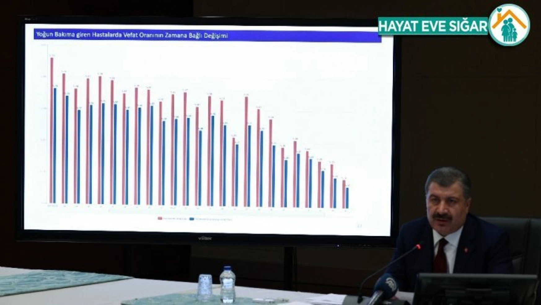 Bakan Koca: 'Türkiye'nin en düşük ölüm oranına sahip ülkelerden biri olduğunu görüyorsunuz'