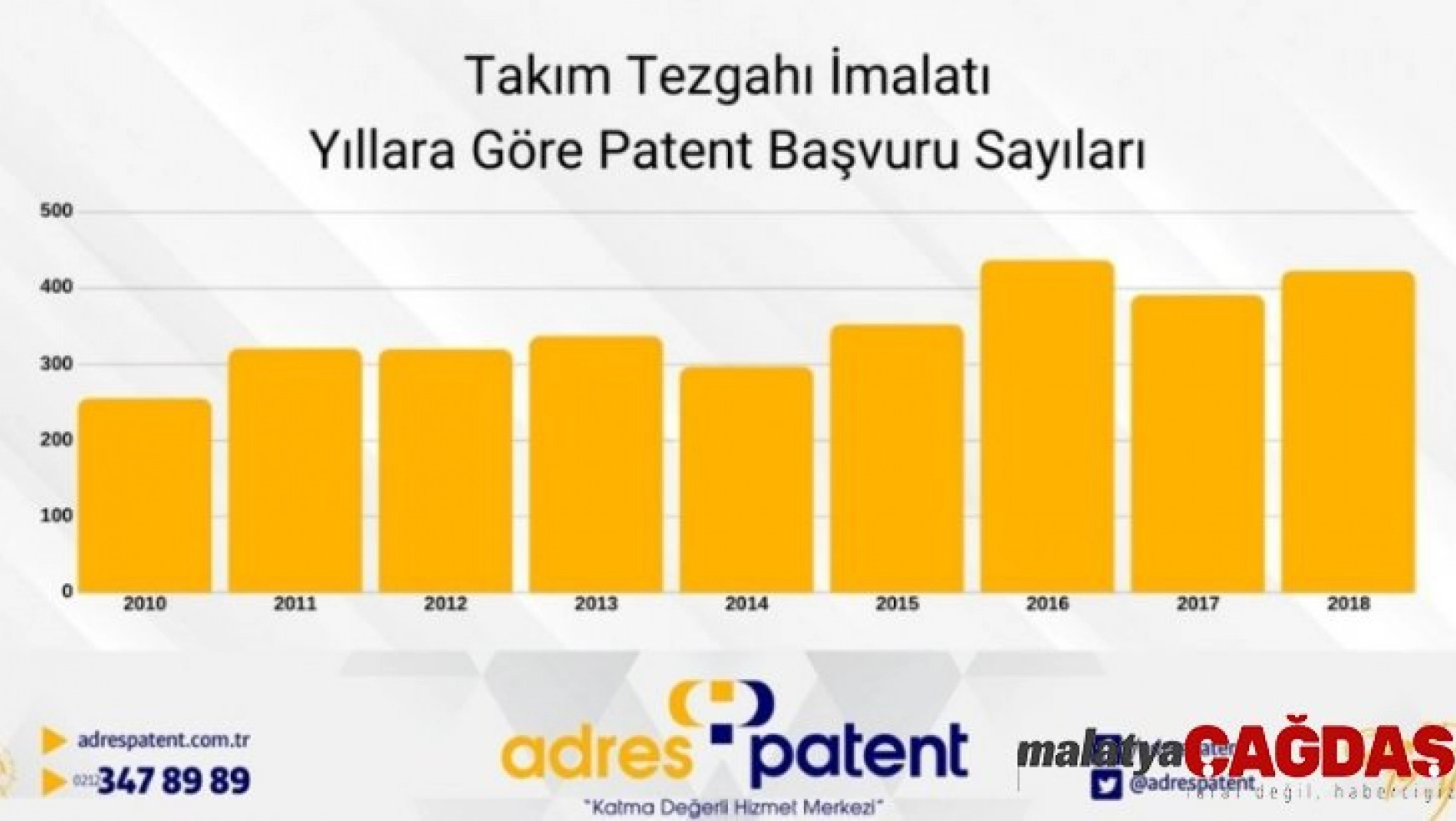 Takım tezgâhı sektörüne 10 ayda 118 patent başvurusu yapıldı