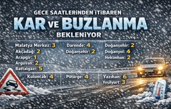 Gece Saatlerinden İtibaren Kar Ve Buzlanma Bekleniyor