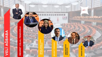 TBMM Verileri Açıkladı: Malatya Vekillerinin 2025 Performansı