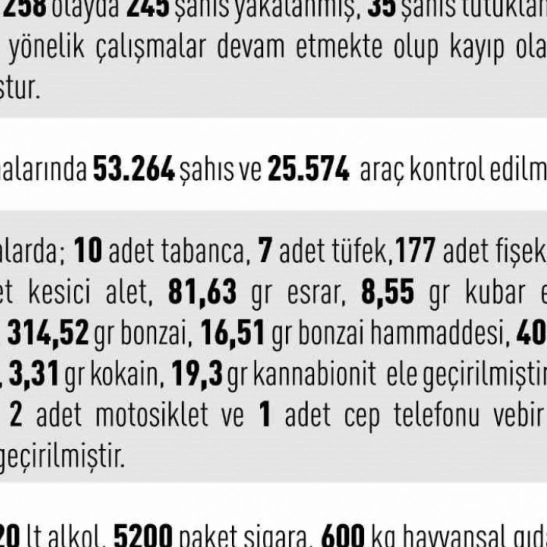 Elazığ'da asayiş uygulamaları: 258 olayda 245 şahıs yakalandı