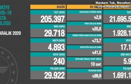 Son 24 saatte 40 kişi hayatını kaybetti