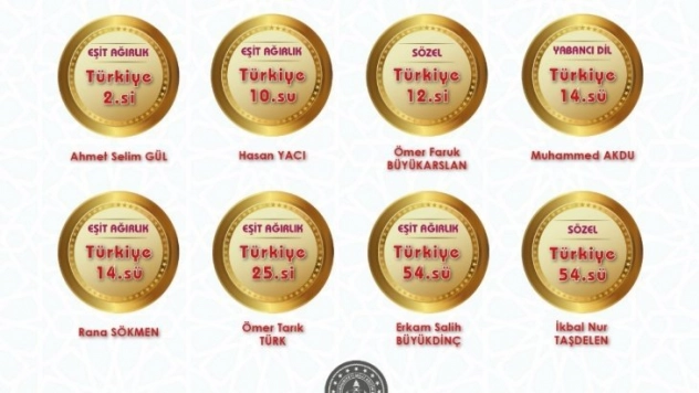 2019 YKS de Anadolu İmam Hatip Liselerinden büyük başarı