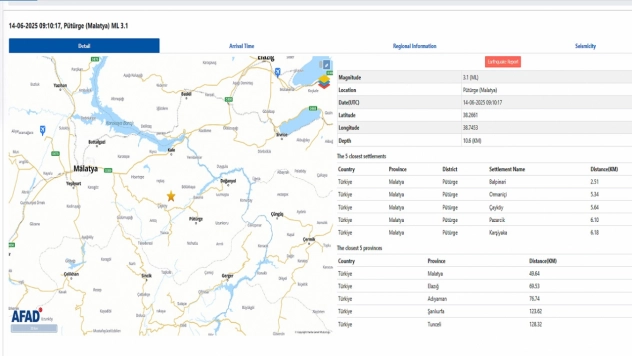 AFAD duyurdu: Malatya'da deprem