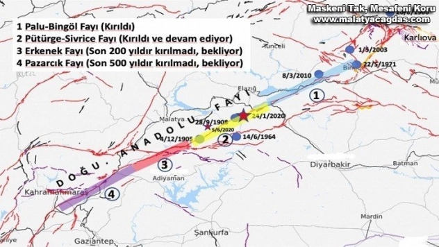 Ağbaba Uzmanlar Uyarıyor Yetkililer Görmezden Geliyor