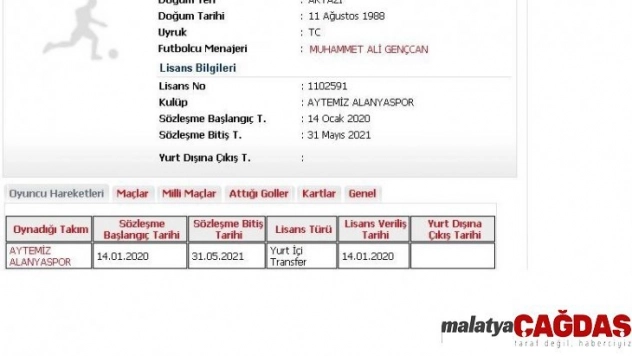 Alanyaspor, Kasımpaşa'dan kadrosuna kattığı Mustafa Pektemek'in lisansını çıkardı.