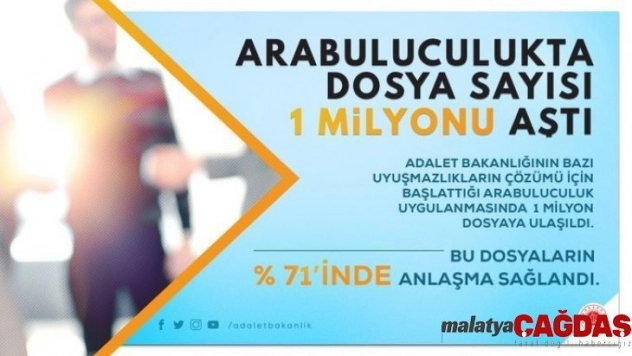 Arabuluculukta dosya sayısı 1 milyonu aştı