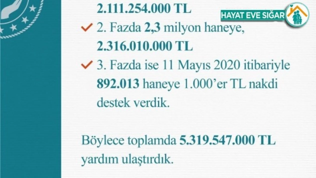 Bakan Selçuk, 'Vatandaşlarımıza sosyal yardımları ulaştırıyoruz