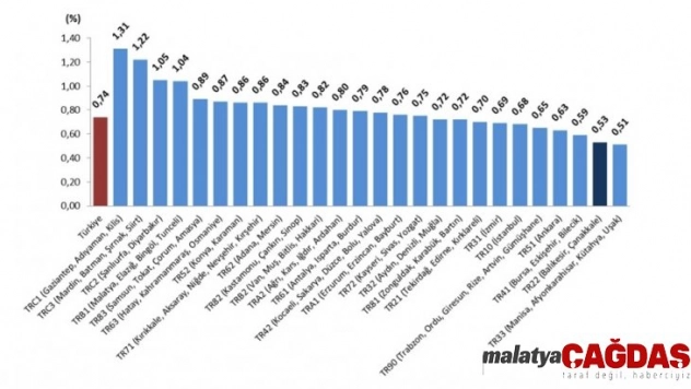 Balıkesir'de TÜFE rakamları açıklandı