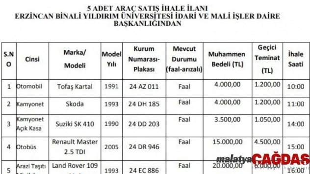 Binali Yıldırım Üniversitesi'nin eski araçları satışa çıkarılıyor