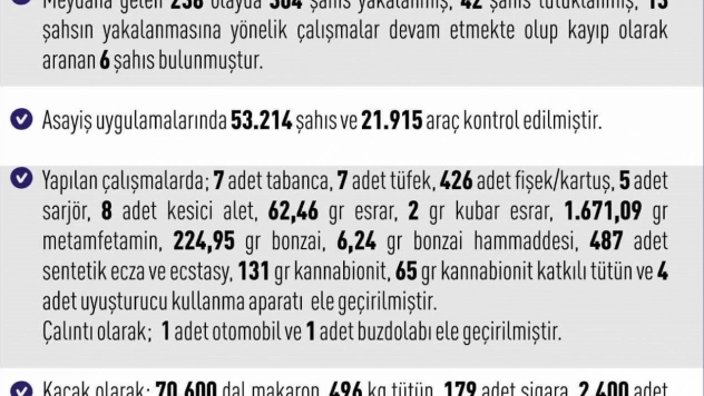Elazığ'da asayiş uygulamaları: 238 olayda 304 şahıs yakalandı