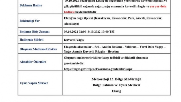 Elazığ'da sağanak yağış uyarısı