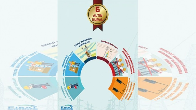 Fırat EDAŞ' ın Önceliği İş Sağlığı ve Güvenliği