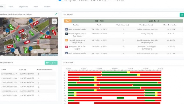 17 Kavşakta Akıllı Kavşak Kontrol Sistemi Uygulanıyor