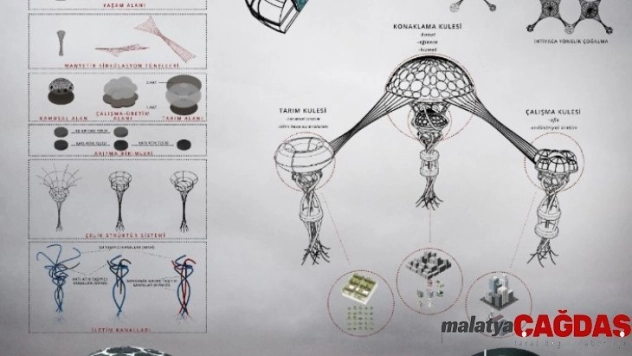ESOGÜ Öğrencilerinin mimarlık yarışması başarısı