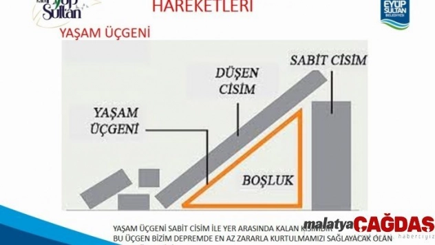 Eyüpsultanlı gençler doğal afetlere karşı bilinçleniyor