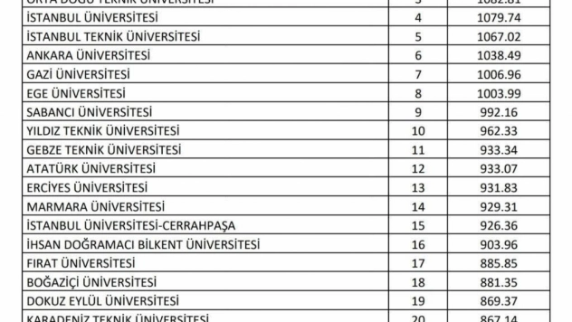 FÜ, Türkiye'nin en iyi 17. üniversitesi oldu