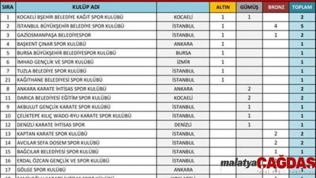 Gaziosmanpaşa Belediye Spor Kulübü Türkiye 3'üncüsü oldu