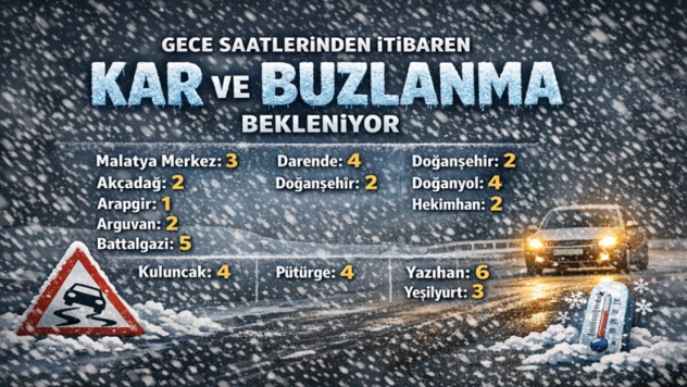 Gece Saatlerinden İtibaren Kar Ve Buzlanma Bekleniyor
