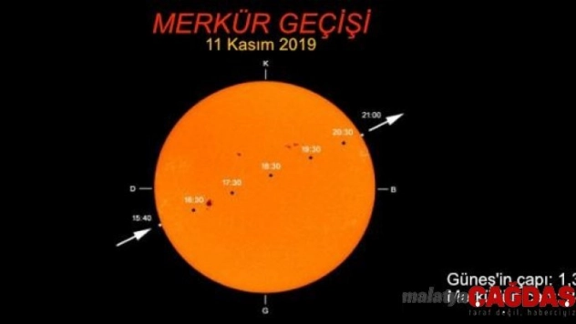 Gözler pazartesi günü Merkür'de