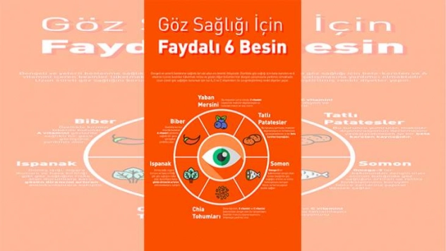 Göz Sağlığı İçin Faydalı 6 Besin