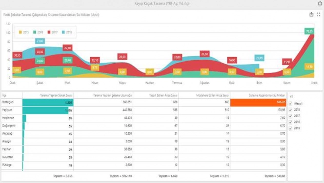 Maski' Bilgi Yönetim Sistemi'ni Kurdu