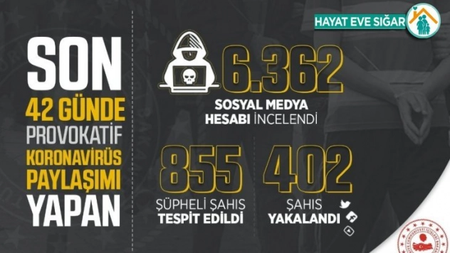 İçişleri Bakanlığı açıkladı: 'Provokatif korona virüs paylaşımları yapan 402 kişi yakalandı'