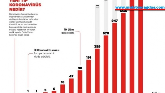 İletişim Başkanlığından Türkiye genelinde korona virüs durumu paylaştı