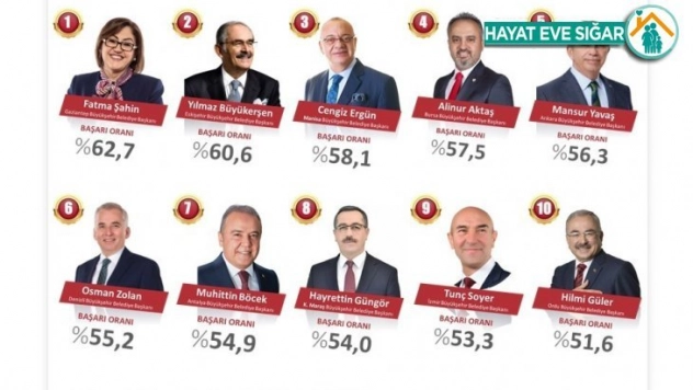 İlklerin kadını ilk sırada