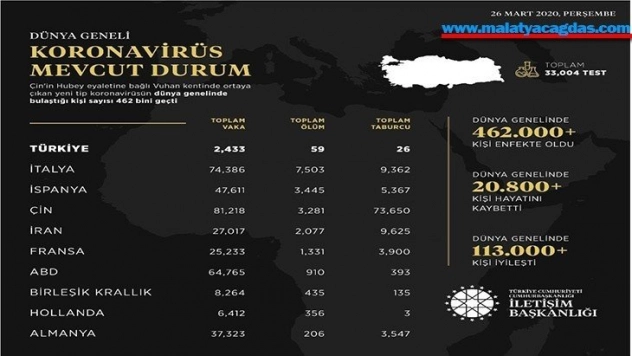 Korona virüs durumu hakkında paylaşım