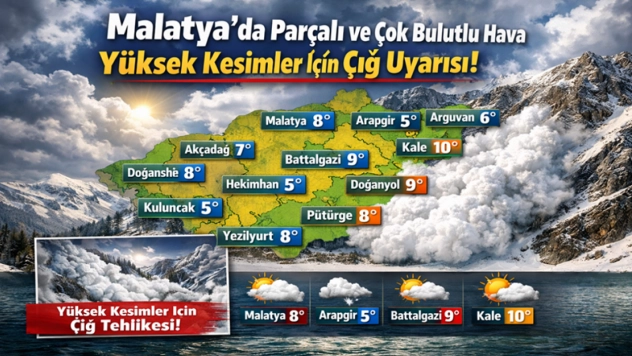 Parçalı ve Çok Bulutlu Hava: Yüksek Kesimler İçin Çığ Uyarısı