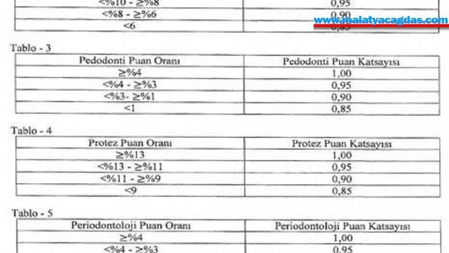 Sağlık tesislerinde görevli personele ek ödeme yapılmasına dair yönetmelikte değişiklik yapıldı