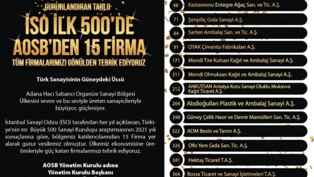 Sanayinin Devler Liginde AOSB'den 15 firma