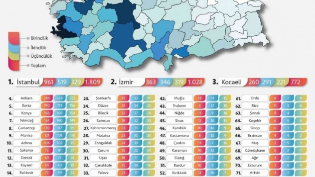 Sanayinin liderleri açıklandı... Adana ilk 10'da