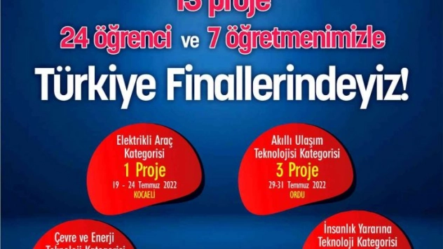 SANKO Okulları 13 Projeyle Teknofest finallerinde