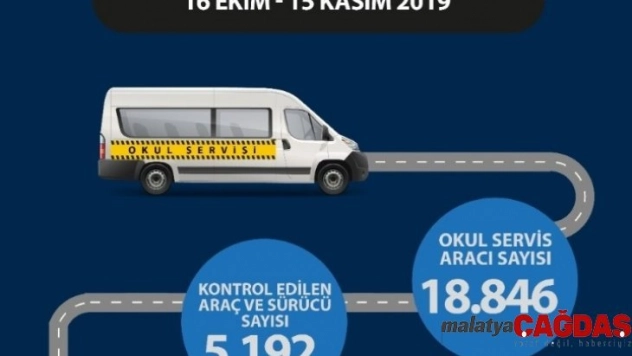 Servis sürücülerine 1 buçuk milyon para cezası
