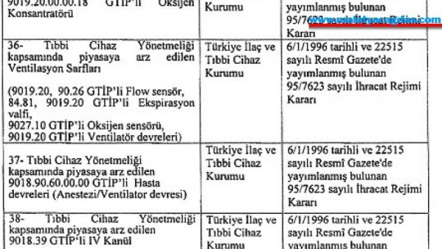 Solunum cihazlarının ihracının ön izne bağlanmasına ilişkin Karar Resmi Gazete'de