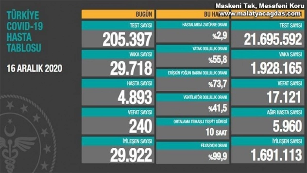 Son 24 saatte 40 kişi hayatını kaybetti