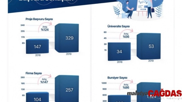 TÜBİTAK Sanayi Doktora Programı başvuru sonuçları açıklandı