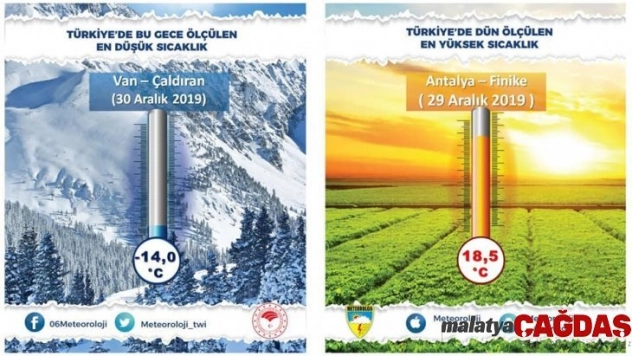 Türkiye'nin en soğuk yerleşim yeri eksi - 14 derece ile Van'ın Çaldıran ilçesi oldu