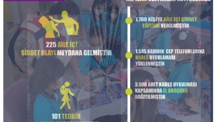 225 kadın şiddetten şikayetçi oldu