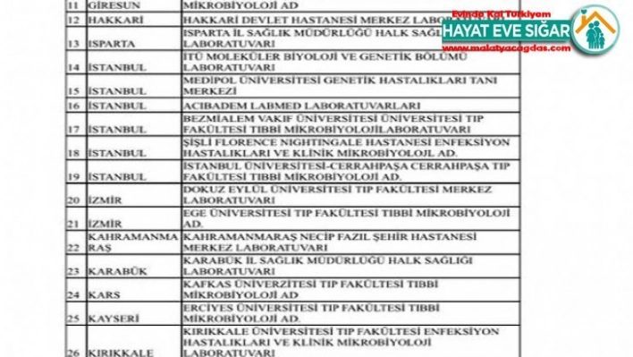 44 ilde 73 merkez 'Covid-19 Tanı Laboratuvarı' olarak yetkilendirildi