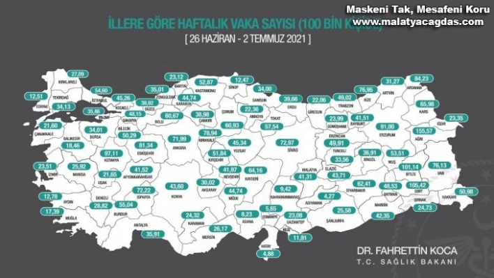 Adıyaman Türkiye'de en az vakanın görüldüğü il oldu