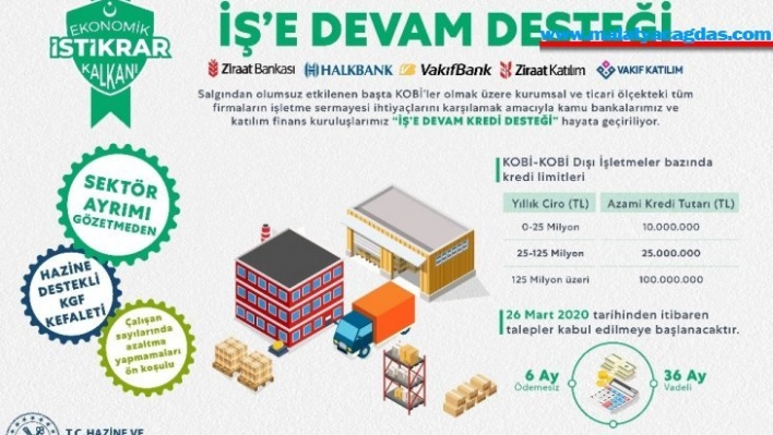 Bakan Albayrak: 'İş'e Devam Desteği başlatıyoruz'