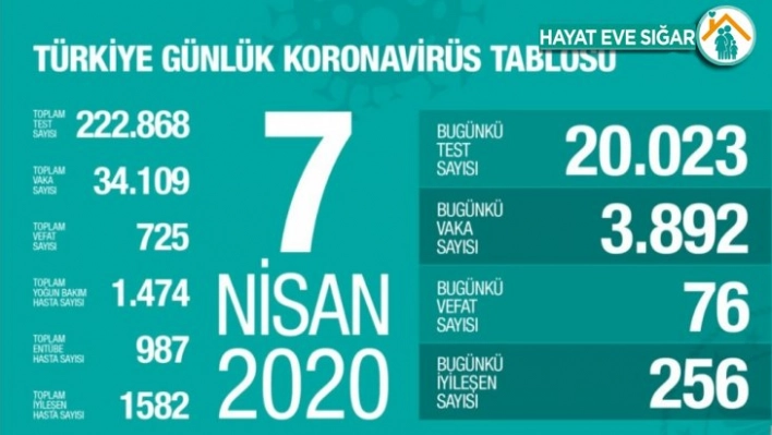 Bakan Koca: 'Toplum Bilimleri Kurulu oluşturduk, bu uygulama salgınla mücadelede dünyada ilktir'