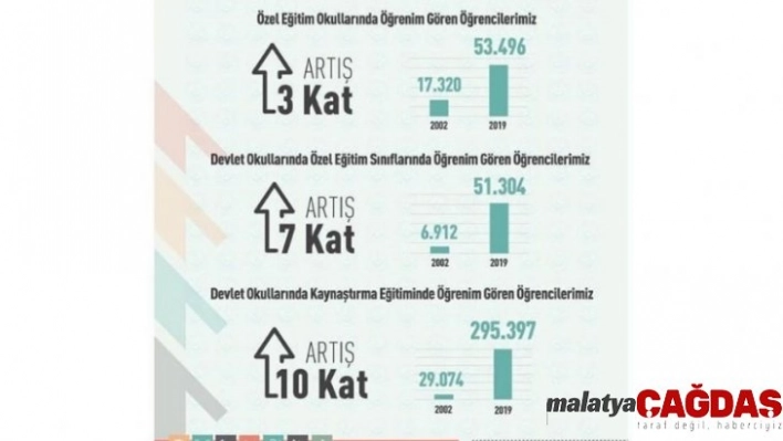 Bakan Selçuk'tan 3 Aralık Dünya Engelliler Günü mesajı