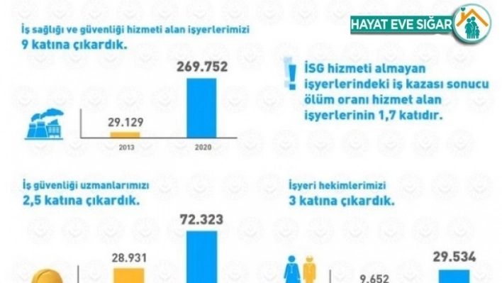 Bakan Selçuk'tan Dünya İş Sağlığı ve Güvenliği Günü'ne özel paylaşım